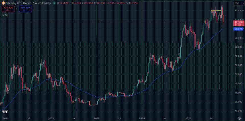  比特币价格预测：美联储降息并结束量化宽松，是时候逢低买入了吗？ 