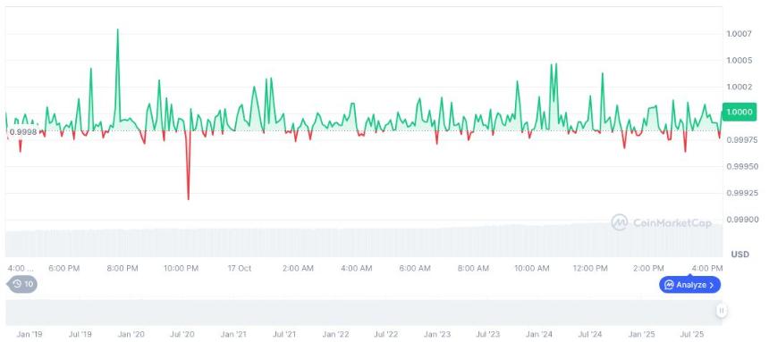 Tempo 获得 5 亿美元 A 轮融资