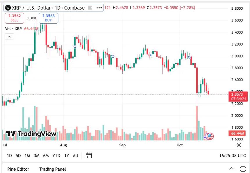 瑞波币第四季度动态：Remittix钱包测试版或成XRP上涨新动力