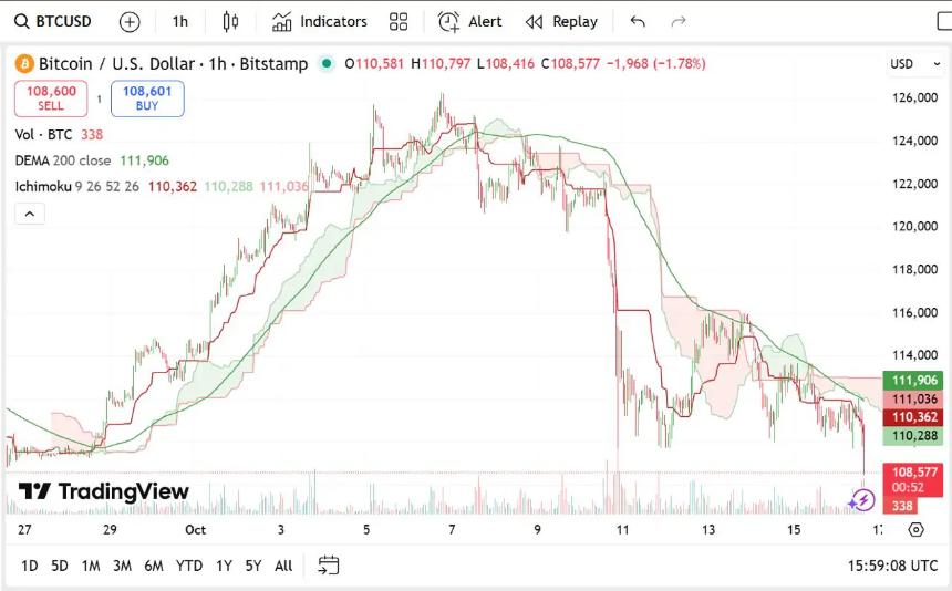 加密货币新机遇：Remittix (RTX) 或成下一颗投资明珠