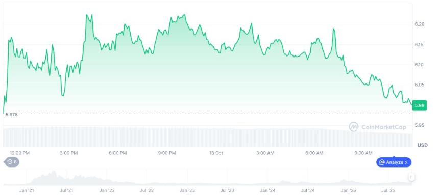 Uniswap巨鲸将价值1029万美元的UNI转移到Wintermute Hub