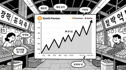 比特币泡菜溢价：韩国市场情绪与监管转变的深层解读