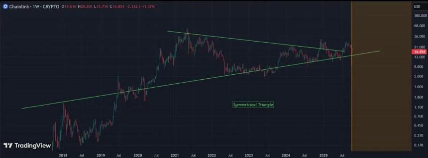 4万投资者涌入Remittix病毒式ICO，Chainlink或将在2026年被颠覆