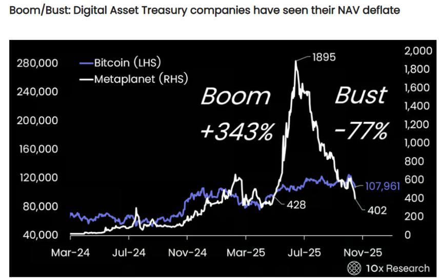 比特币金融公司因过度炒作陷入困境，投资者损失惨重