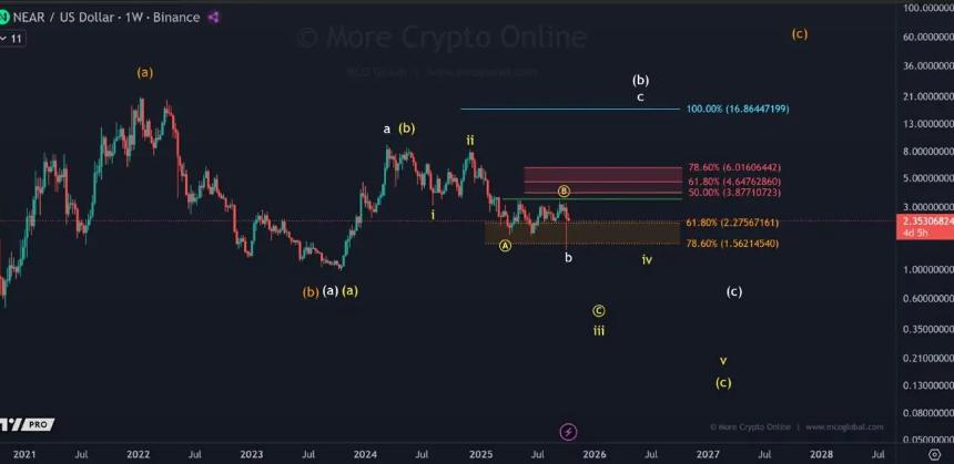 海耶斯预测以太坊将达到1万美元,BitMine将增值4.17亿美元,最佳投资对象:Tapzi将成为下一个爆发式增长的加密货币
