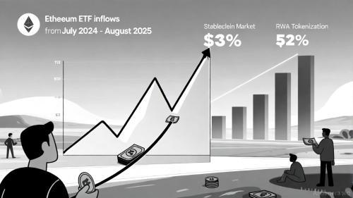 以太坊机构流动性激增：技术革新与监管透明度推动长期价值提升