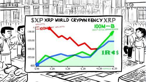 XRP鲸鱼活动与机构积累趋势：链上信号揭示价格周期的关键线索