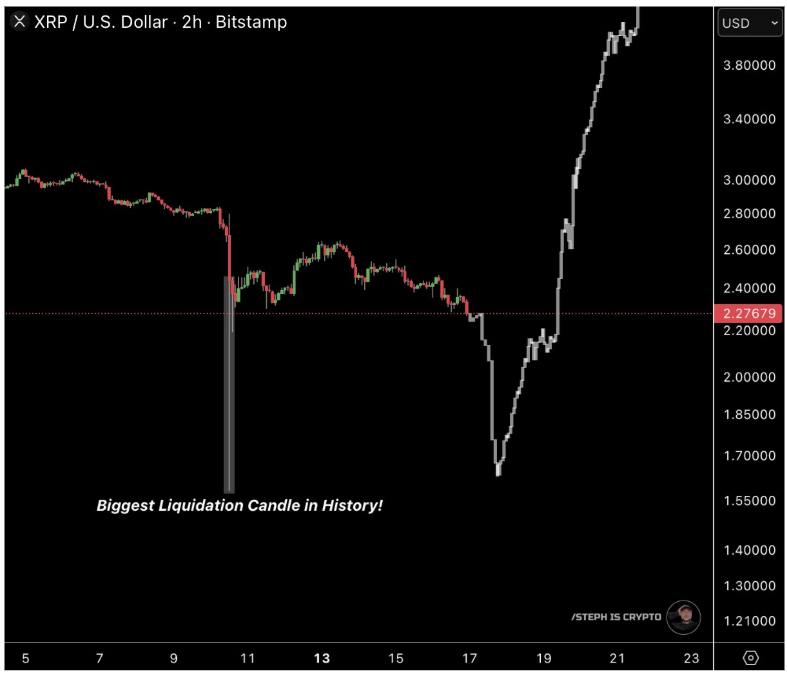 XRP价格将暴跌40%?分析师揭示最坏情况