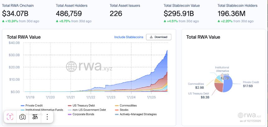 翁多呼吁美国证券交易委员会暂停纳斯达克代币化计划，强调透明度与公平性