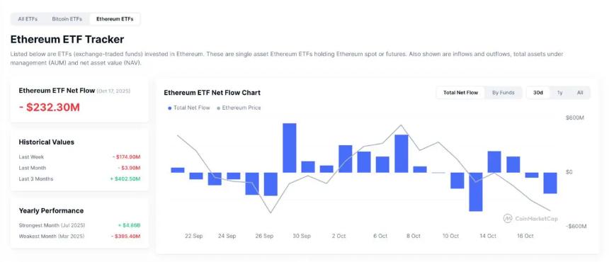 以太坊 ETF 势头减弱,但新的 AI Meme 项目在创纪录的时间内获得了 12.4 万美元的收益