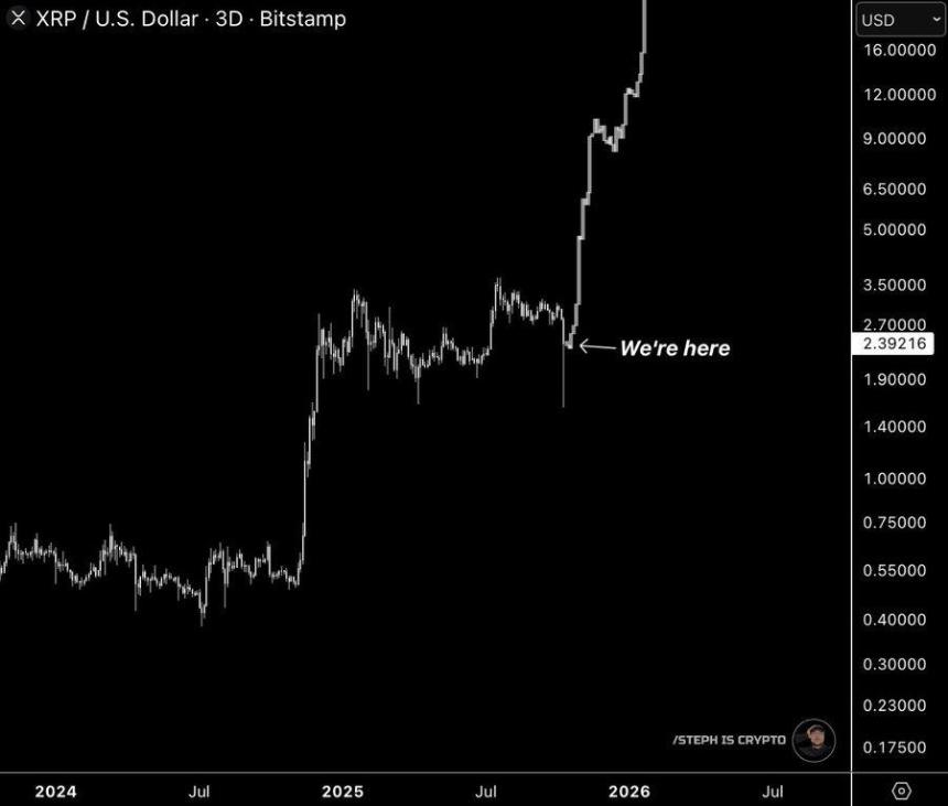 加密货币投资新焦点：为何MUTM成为比XRP更具吸引力的选择？