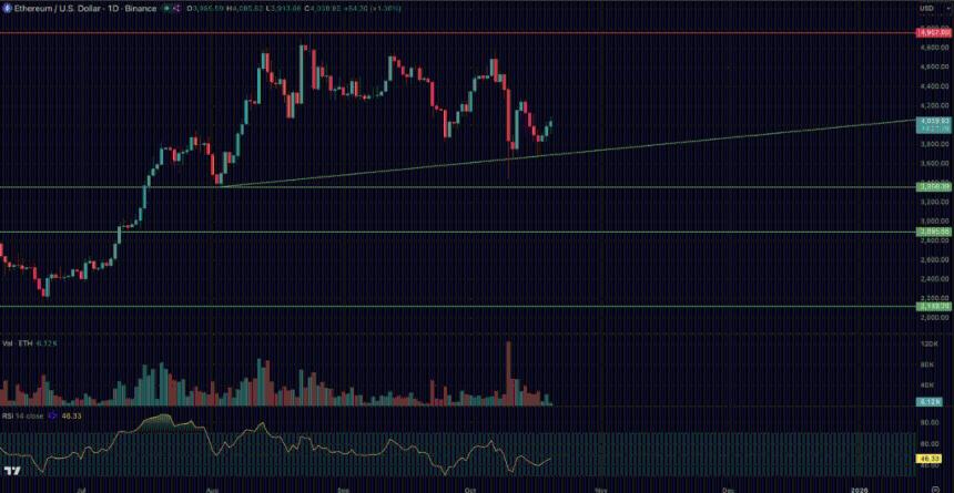 以太坊价格突破4000美元，PEPENODE成投资者新宠或迎200倍增长