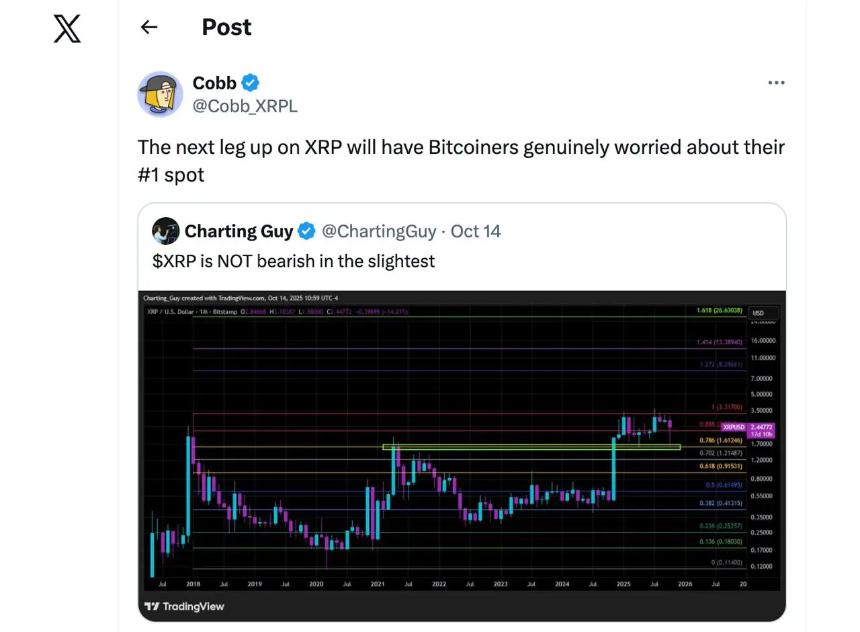 XRP价格预测:比特币ETF交易量飙升,分析师看好目标价达8美元