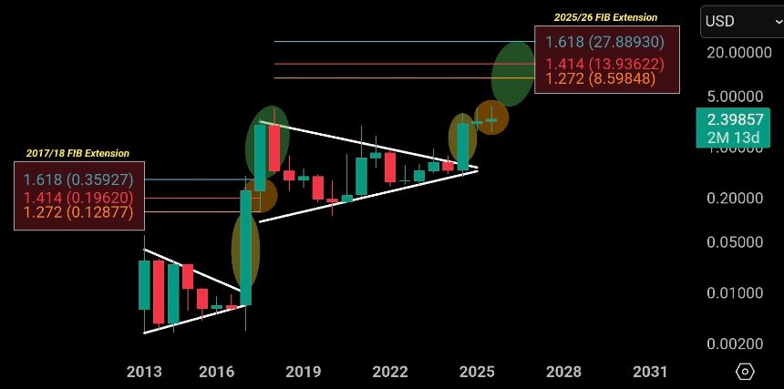 XRP链上数据透露抛售压力减弱,市场或迎复苏信号