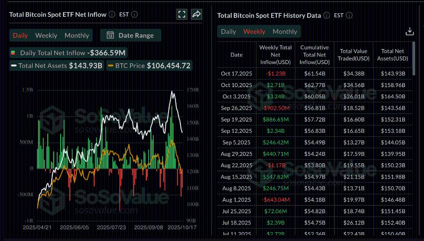 加密货币今日行情:风险偏好情绪再度升温,比特币、以太坊、XRP 上涨