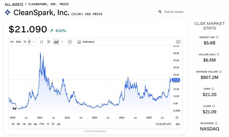 CleanSpark 迈向人工智能转型:聘请 Humain 高管领导数据中心扩展战略