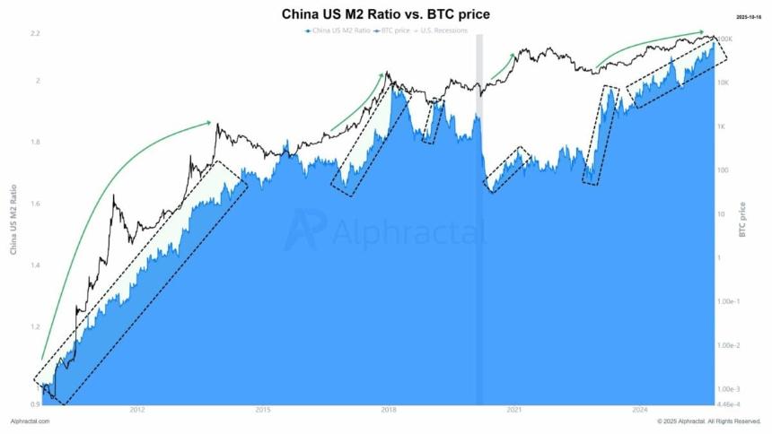 中国释放24.9万亿美元流动性，比特币或迎新一轮价格突破