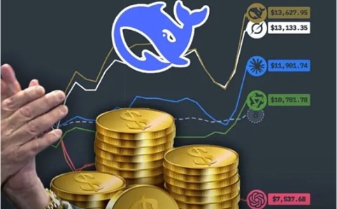 赚钱DeepSeek果然第一 全球六大顶级AI实盘厮杀 人手1万刀开局