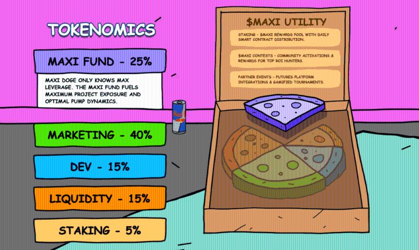 比特币超级、马克西·多奇和PEPENODE在最佳加密货币预售民意调查中飙升