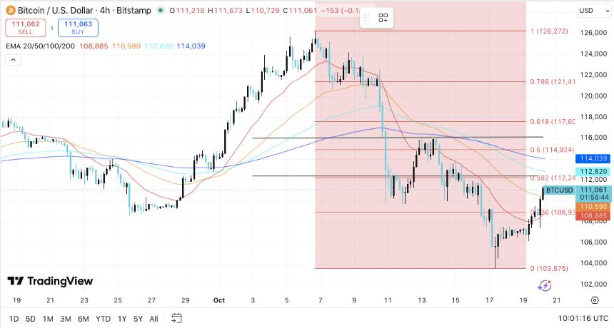 比特币价格预测:美联储会议前比特币多头瞄准关键阻力位