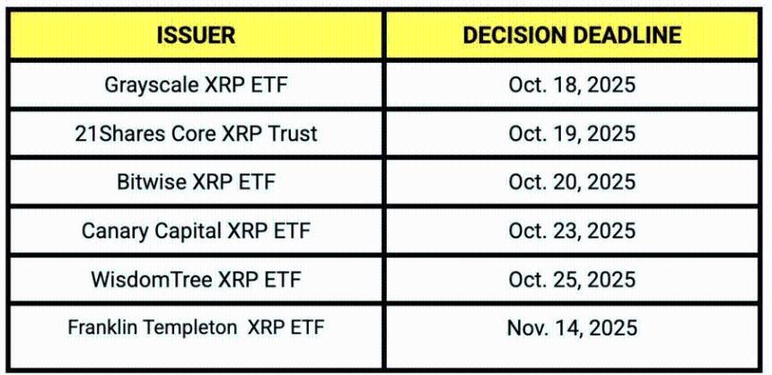 XRP ETF审批在即：为何本周成为决定性时刻