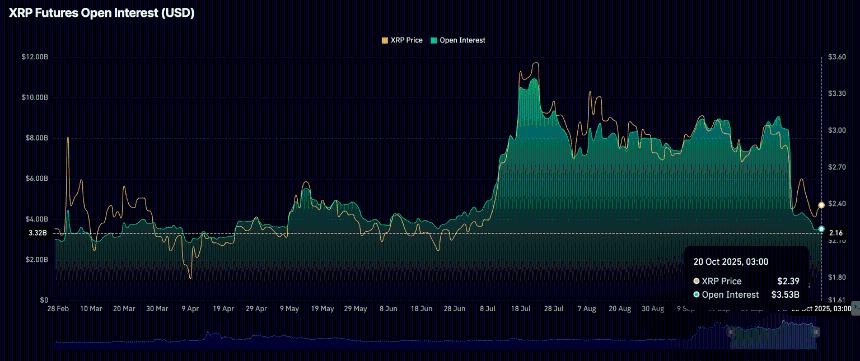 加密货币今日行情:风险偏好情绪再度升温,比特币、以太坊、XRP 上涨