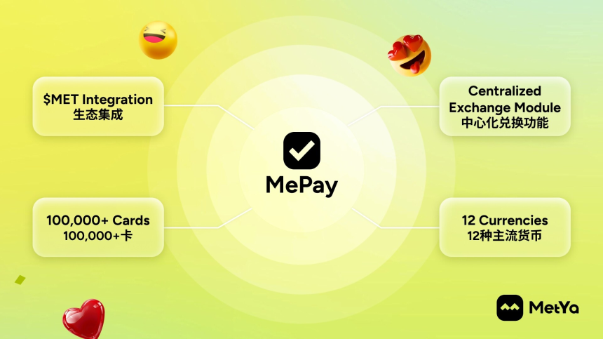 Metya旗下支付品牌Metyacard正式升级为MePay
