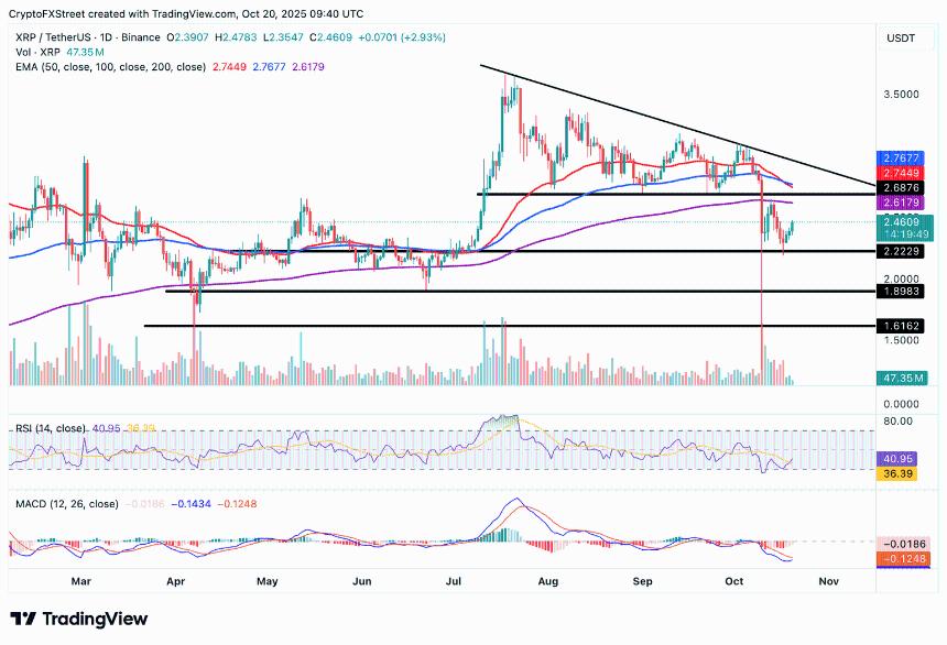 加密货币今日行情:风险偏好情绪再度升温,比特币、以太坊、XRP 上涨