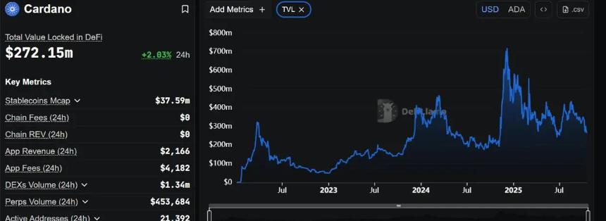 卡尔达诺价格预测:比特币ETF资金流入或推动ADA价格飙升70%