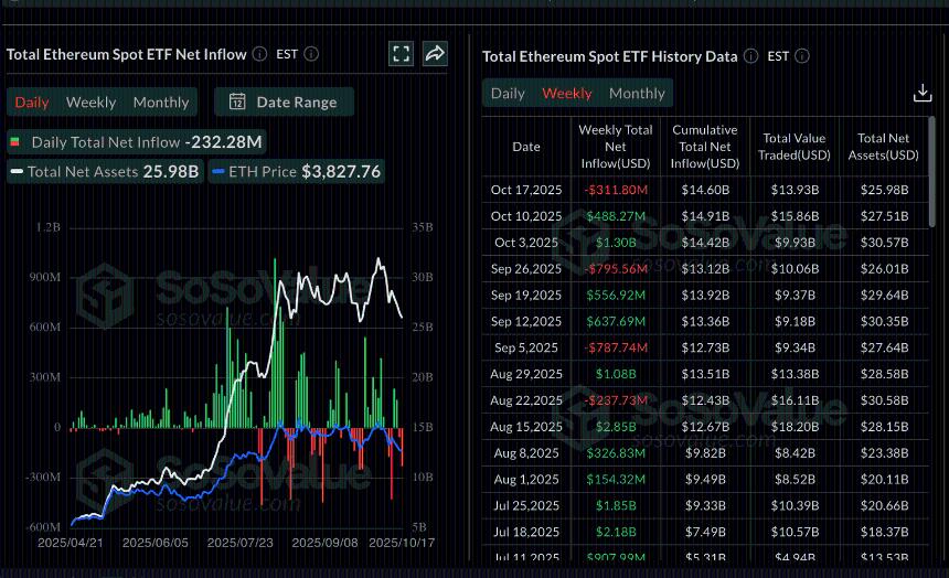 加密货币今日行情:风险偏好情绪再度升温,比特币、以太坊、XRP 上涨