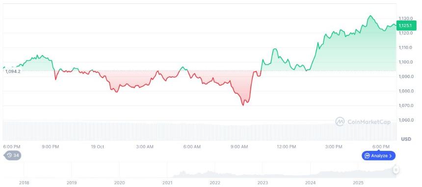 Binance Life 成为 Coinbase Base App 上第一个中文代码