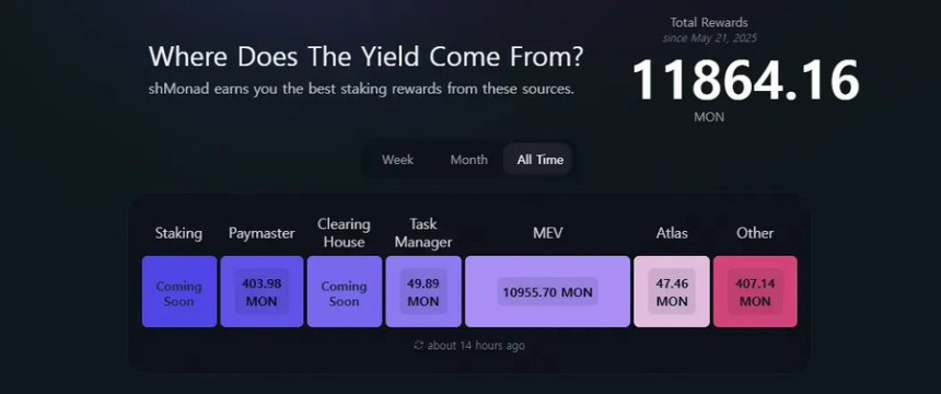 Monad主网上线在即，盘点值得关注的dApp