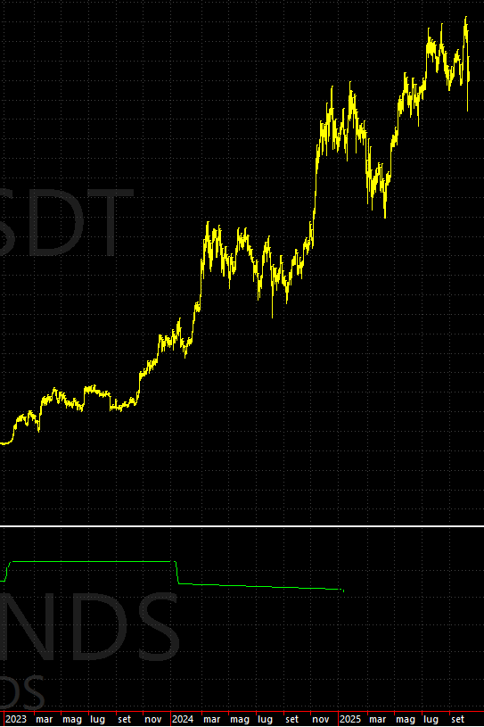  美联储的货币政策和利率是否会影响比特币和加密货币？ 