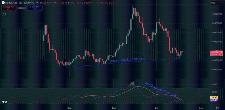 Pump.fun代币价格预测：专家预计上涨3倍，Snorter或成10倍潜力新星