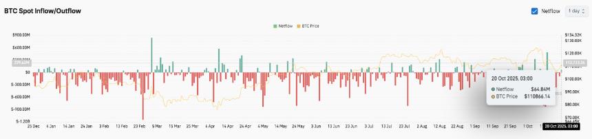 比特币价格预测:美联储会议前比特币多头瞄准关键阻力位