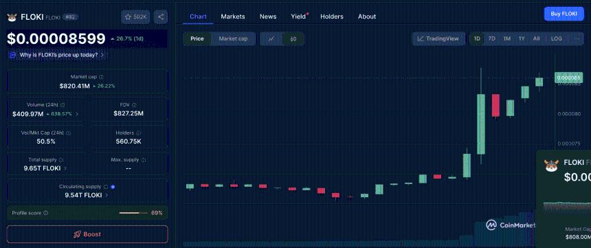 FLOKI价格走势图 | CoinMarketCap