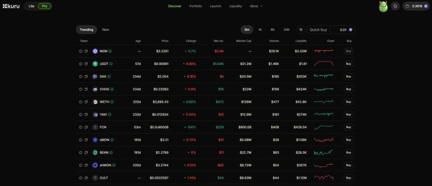 Monad主网上线在即，盘点值得关注的dApp