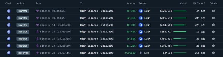 Chainlink暴涨12%领涨山寨币市场,ETH、DOGE、XRP等全面复苏