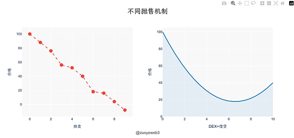 Hyperliquid 脚下路（四）：清算未毕