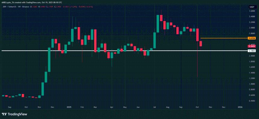 XRP ETF审批在即：为何本周成为决定性时刻