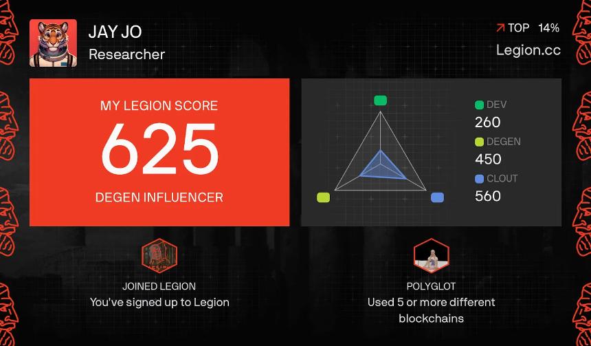 Tiger Research：ICO 再次回归 新一代四大发售平台能否成功？