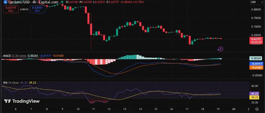 卡尔达诺价格预测:比特币ETF资金流入或推动ADA价格飙升70%