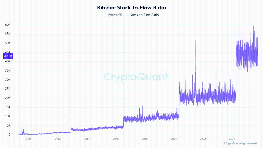  比特币融资利率暴跌 92% 将如何影响 BTC 价格 