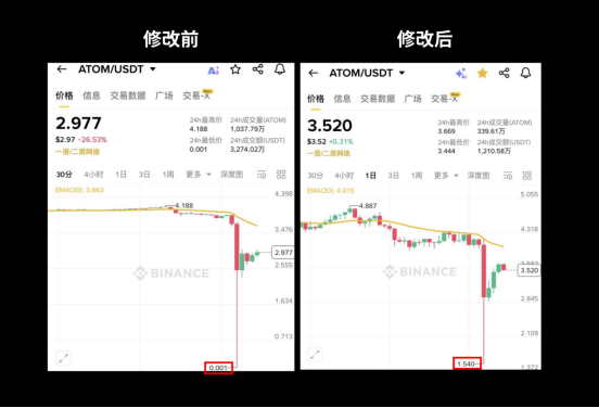 币安陷多重危机:改K线、上币费争议与用户信任挑战