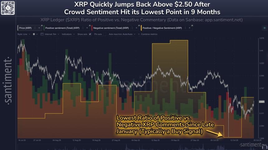 早间加密货币报告：比特币跌破108,000美元，XRP逆势反弹至2.50美元，SpaceX转移2.68亿美元BTC