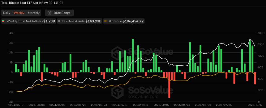 CoinW研究院周报（2025.10.13-2025.10.19期）