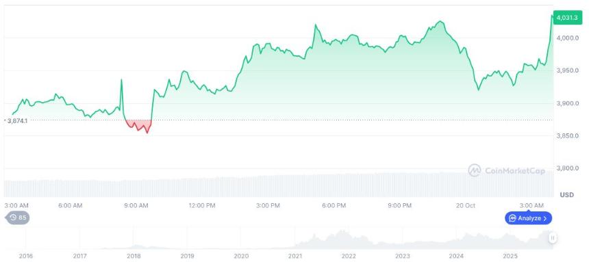  Coinbase 提交人工智能驱动提案，呼吁改革《银行保密法》 