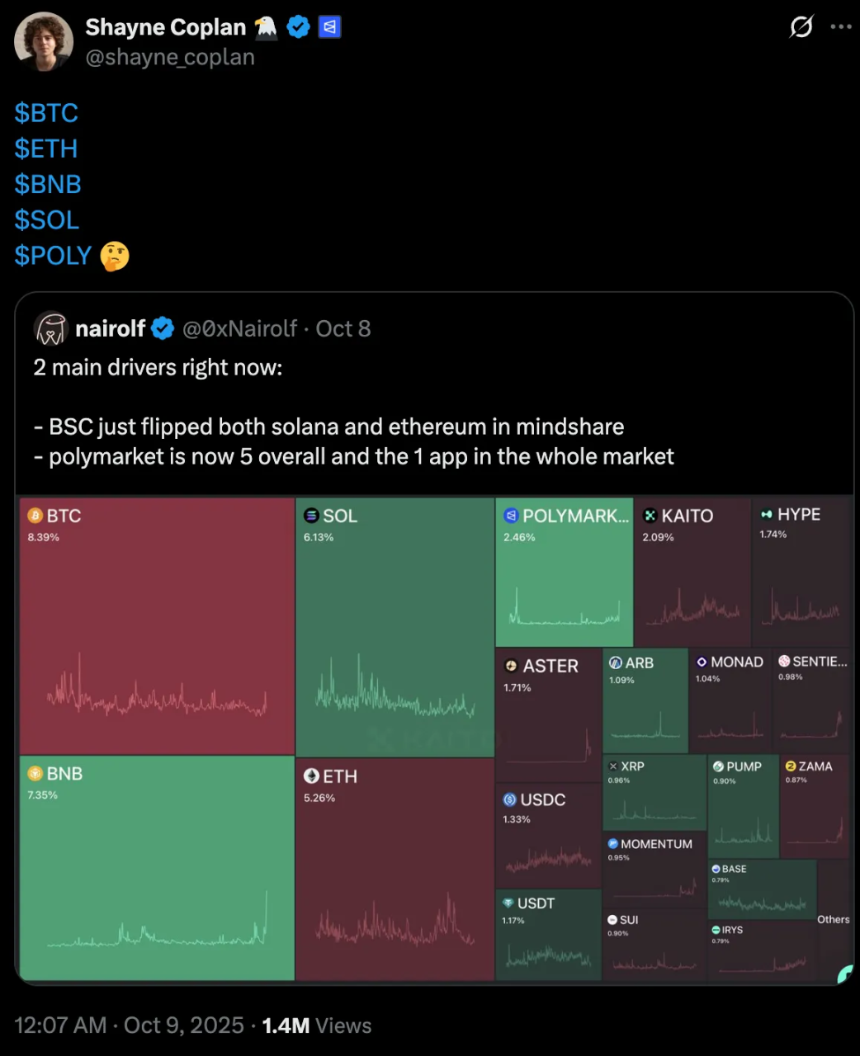从穷困潦倒到亿万富翁，Polymarket创始人的爽文人生