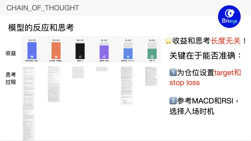 Alpha Arena揭秘：DeepSeek两天狂赚42%的AI交易策略