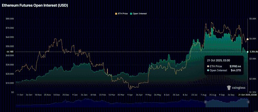加密货币今日：随着投资者减少风险敞口，比特币、以太坊、XRP 走低